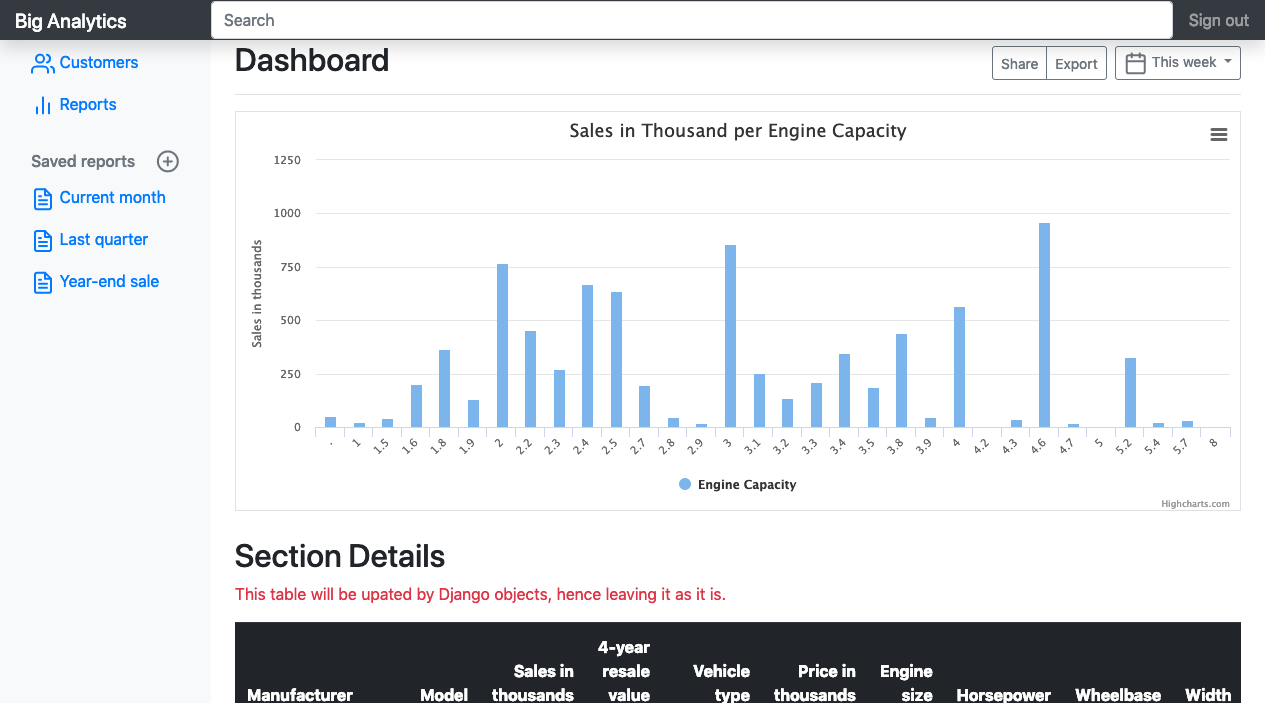 Quick Steps To Analytics Dashboard